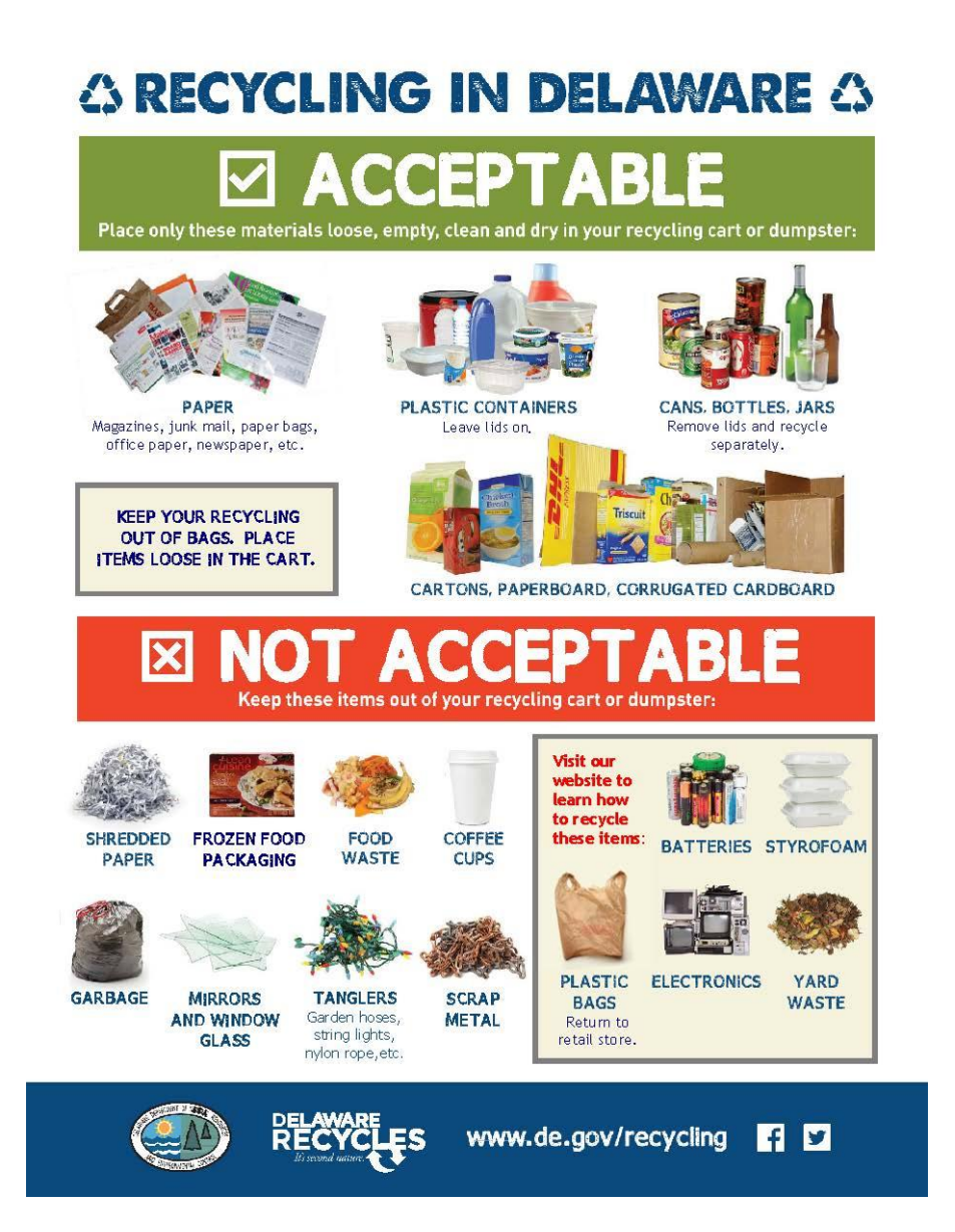 Recyling in Delaware Do's & Dont's