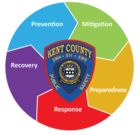 5 phases of emergency management logo